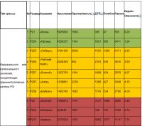Рейтинг дорог категории «Р»