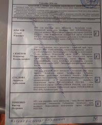 Испорченный бюллетень с текстом: Протест против повышения выхода на пенсию и нищеты муниципальных финансов