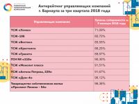 Некоторые ТСЖ также не отличаются платежной дисциплиной