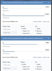 Результаты голосования мужчин и женщин