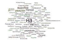 Облако с наиболее запомнившимися горожанам негативными событиями в Барнауле