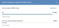 Результаты опроса «ВКонтакте» о возвращении выборов мэра