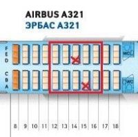 Расположение мест