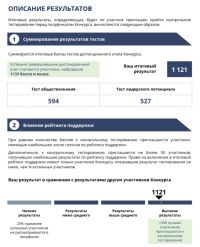 Результаты конкурса Сергея Струченко