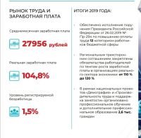 Некоторые итоги года