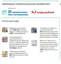 Из отчета губернатора