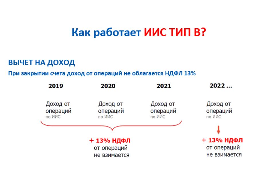 Как открыть ИИС – инструкция для новичков