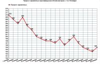 График инфицированных сделал шаг вверх