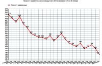 График прироста инфицированных следует курсу на снижение