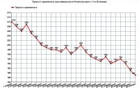 График прироста зараженных в январе 2020 года