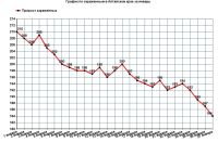 Прирост зараженных продолжает снижаться