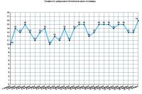 Смертность при этом остается на прежнем уровне