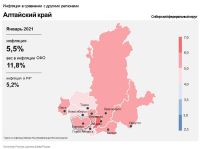 Инфляция в регионах СФО