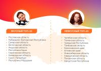 Рейтинг «Российского движения школьников»