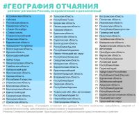 Результаты исследования