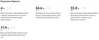 Финансовое положение представителей старшего поколения в Алтайском крае