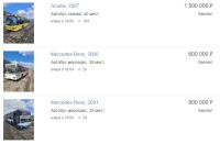 Объявления о продаже