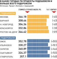 Лидеры и антилидеры проекта «Котлета с пюрешкой»