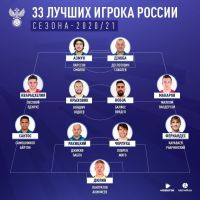 Лучшие игроки