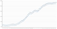 Прирост числа зараженных