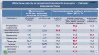 Данные о потребности в узких специалистах