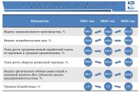 Прогноз властей на 2021 год оказался ошибочным. Чего чиновники ожидают от 2022 года - станет ясно ко второму чтению бюджета