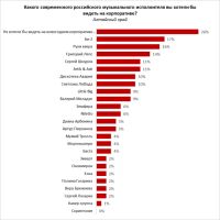 Результаты опроса