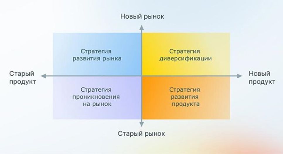 5 шагов создания эффективного медиамикса