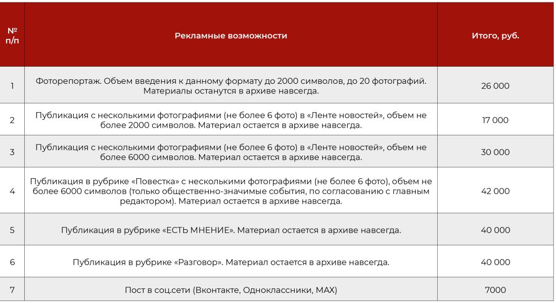 Стоимость услуг по размещению материалов в Информационном Агентстве БАНКФАКС