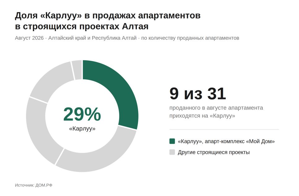 Источник: «ДОМ.РФ»