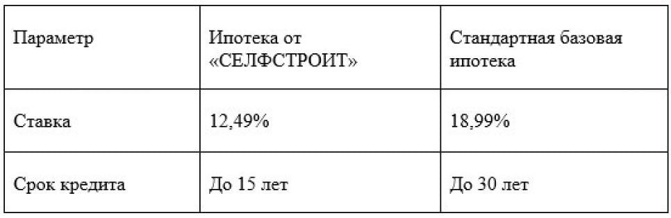 Базовая ипотека