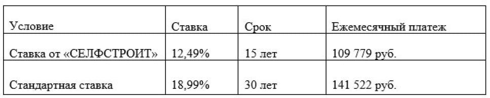 Стандартная базовая ипотека